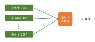 集成學(xué)習(xí)中的AdaBoost算法與原理推導(dǎo)