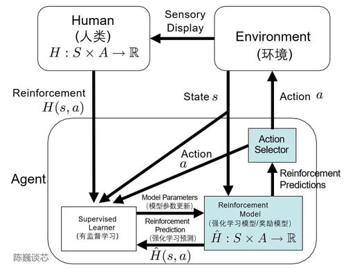 人工智能之ChatGPT專(zhuān)題 算法原理、人工智能理論與軟件開(kāi)發(fā)